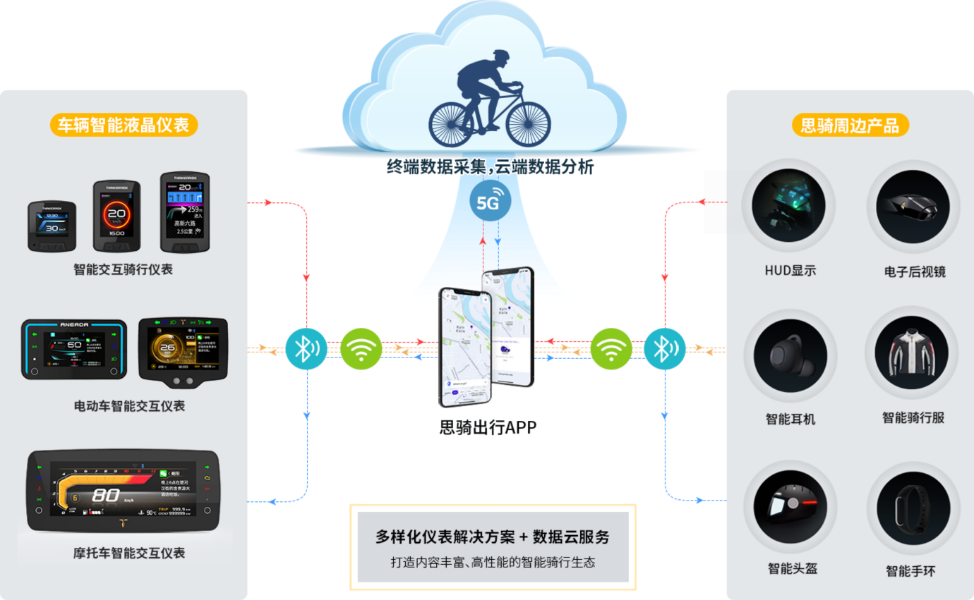 App chat on in Xiantao